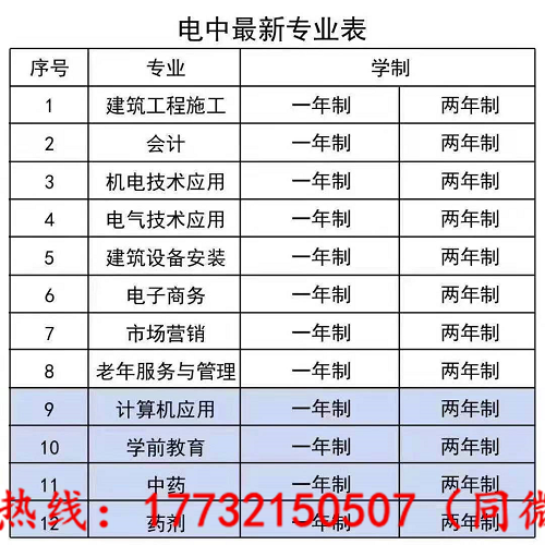 電大中專最快多久能下證？