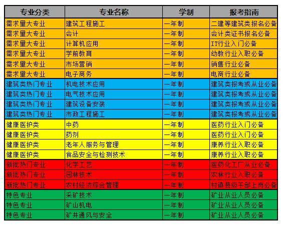 電大中專能不能快點(diǎn)拿證？