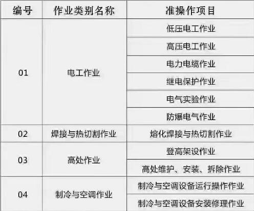 石家莊電工 、焊工等特種工操作證怎么辦理