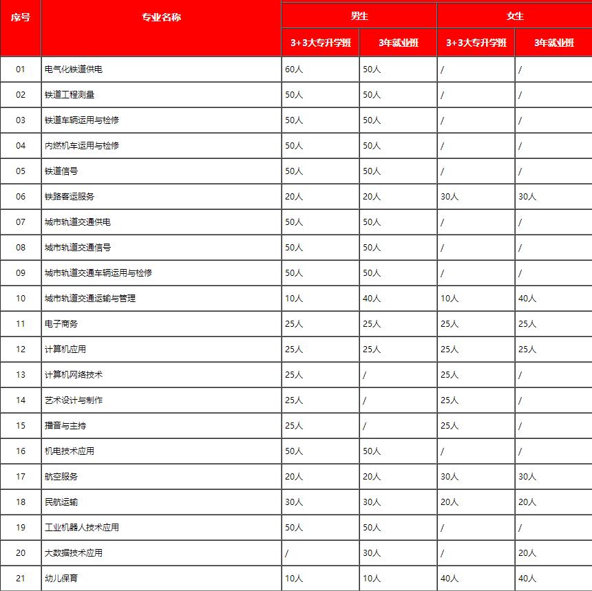 石家莊鐵路職業(yè)技工學(xué)校2022年春季招生簡章（圖）