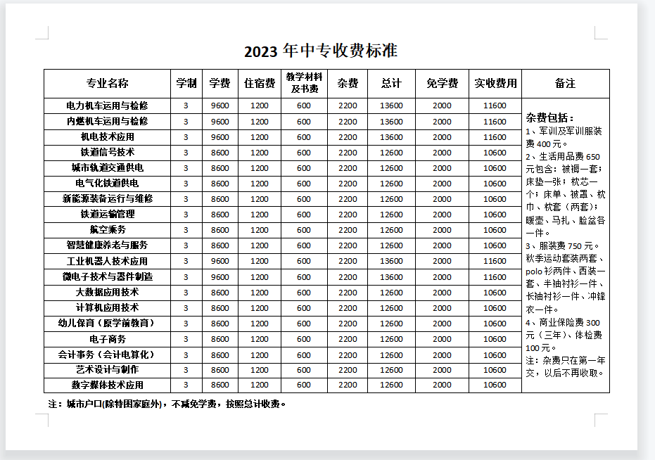 石家莊東華鐵路學(xué)校2023年新增專業(yè)學(xué)費(fèi)