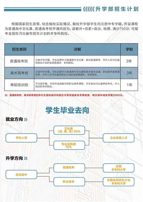 石家莊東華鐵路學校春季班有升學班嗎？