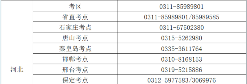 2025年河北護士執(zhí)業(yè)資格考試各考區(qū)、考點咨詢電話