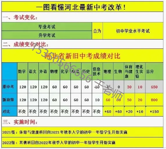 2025年河北中考滿分多少分？